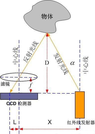 1626935122569253.png 原理.png